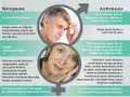 Andropausa e menopausa (22/11/2011)